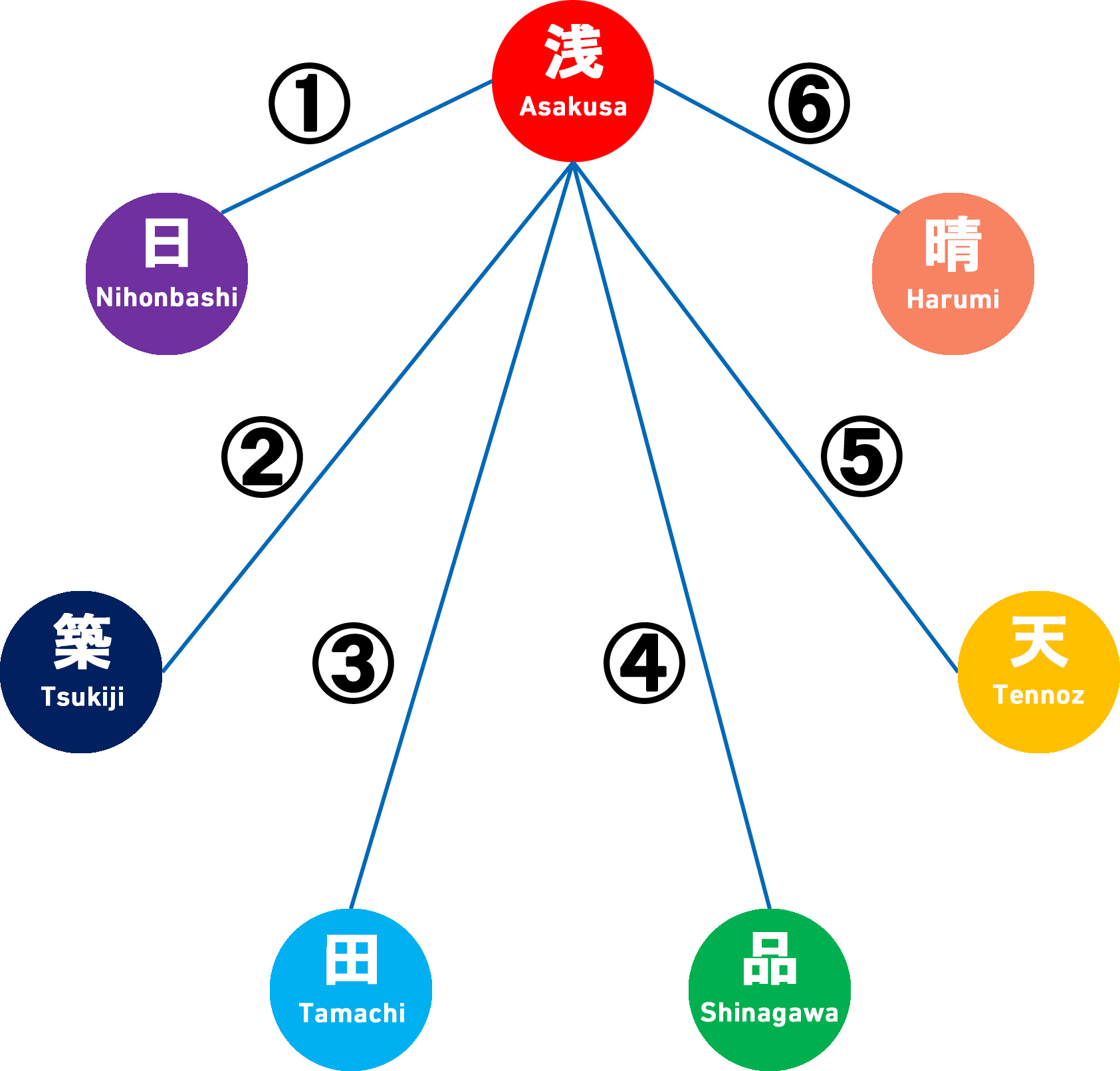 7star-asakusa