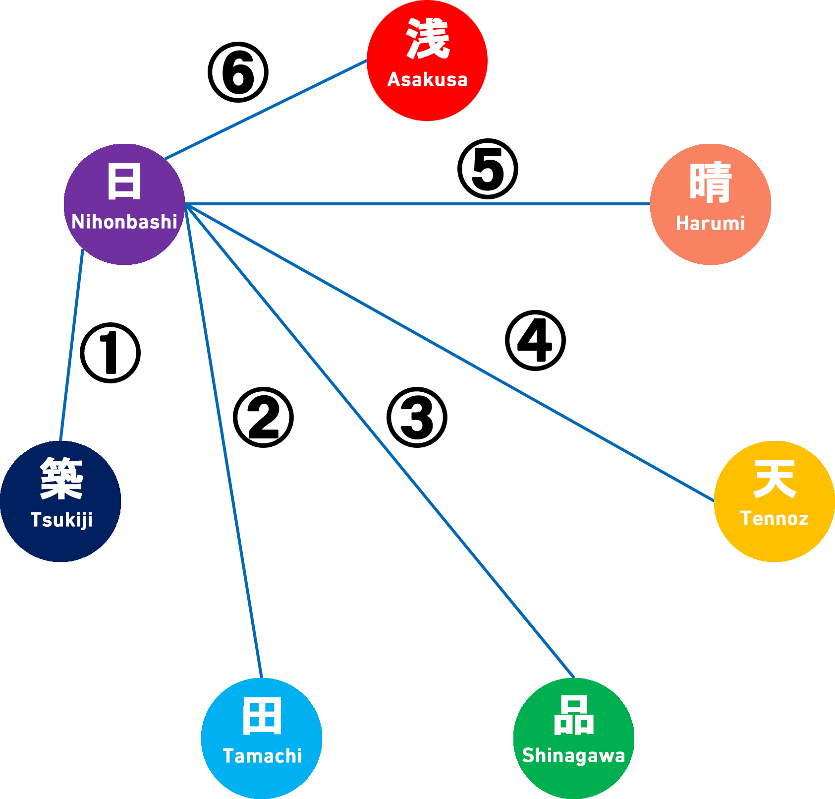 7star-nihonbashi