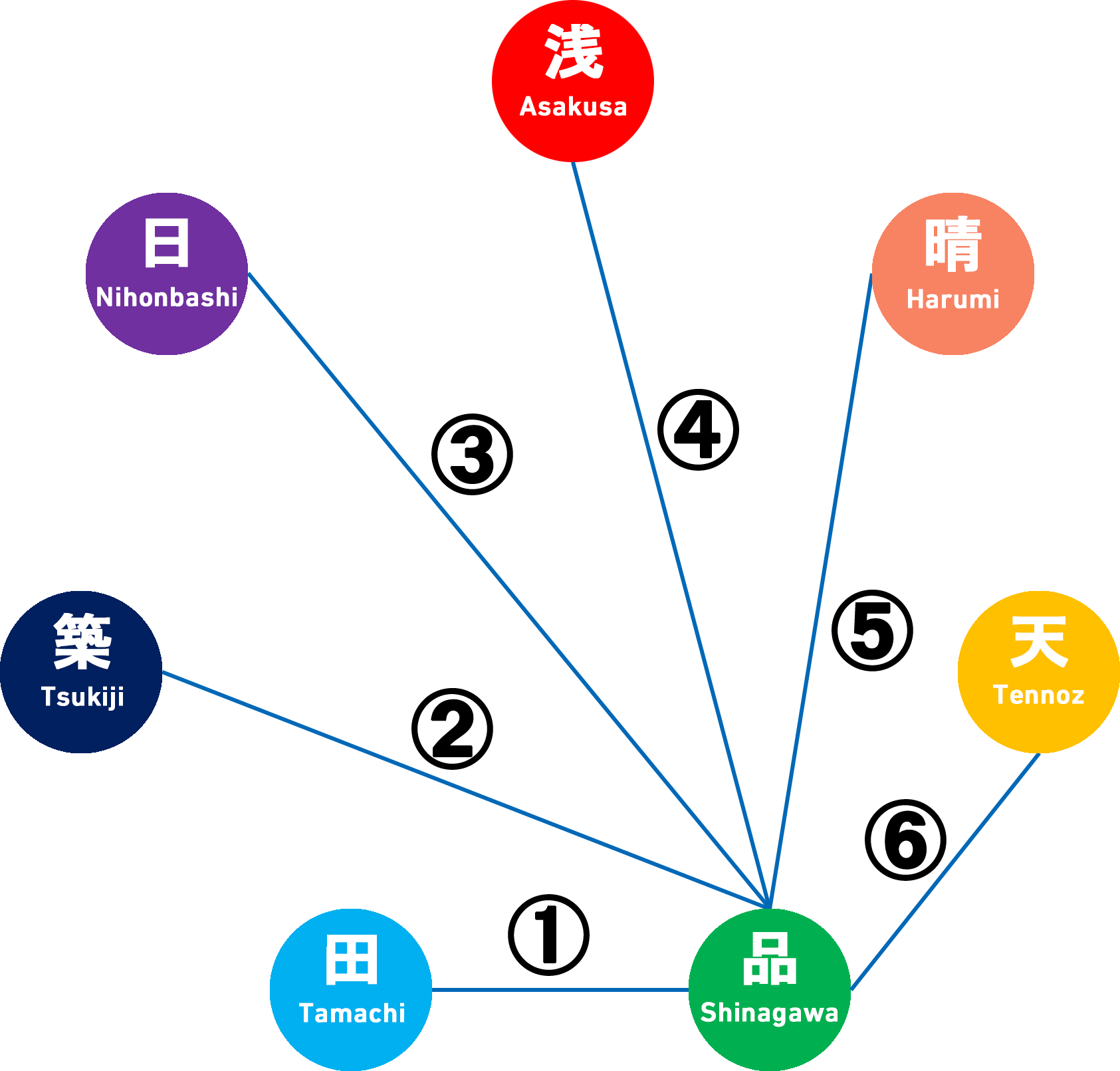 7star-shinagawa
